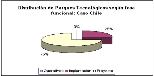 Grafico 7